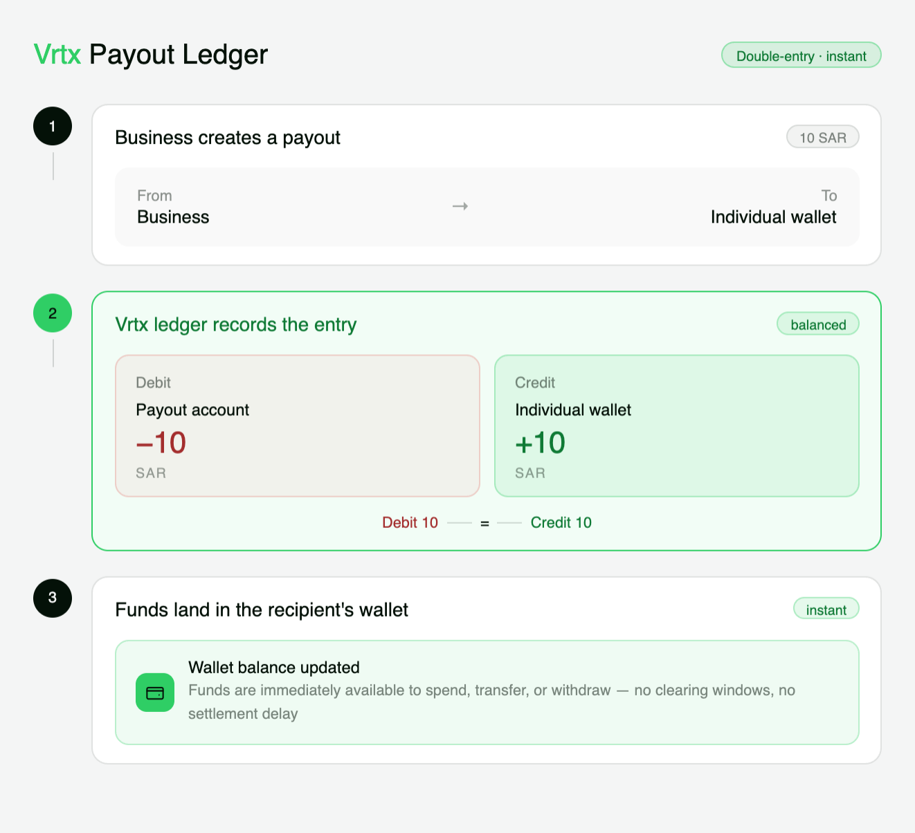 payout-ledger.png